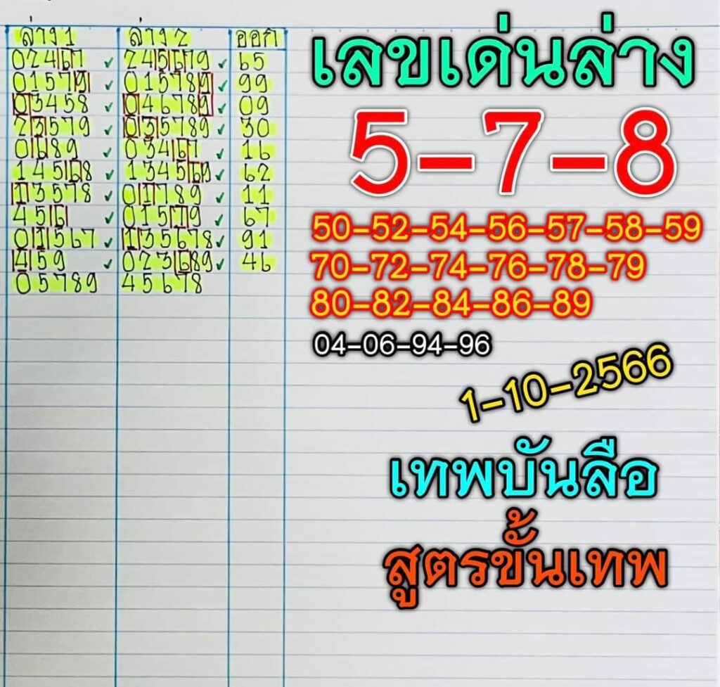 หวยเทพบันลือ